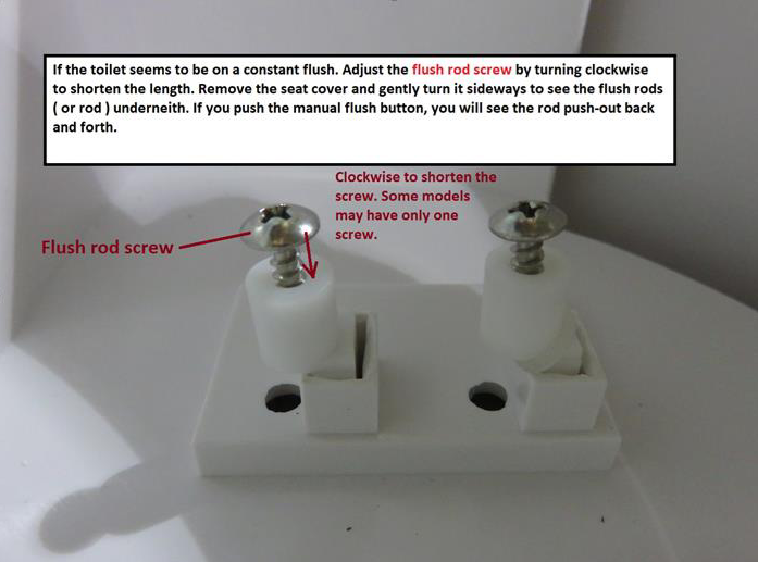 Saga Flush Screw Adjustment